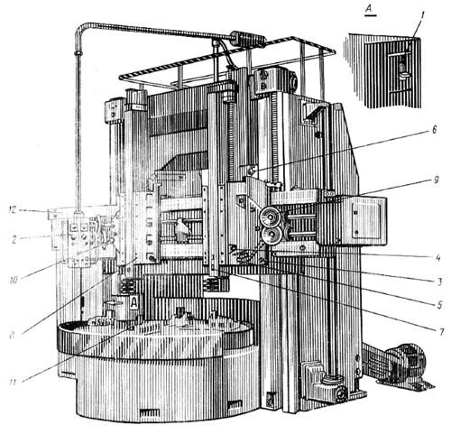 Розташування органів керування токарно-карусельного верстата 1Л532 1Л532 Розташування органів керування верстата